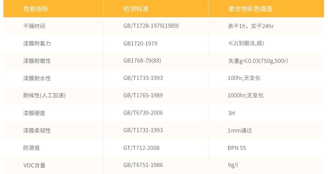 水性聚合物彩色防滑路面_性能参数