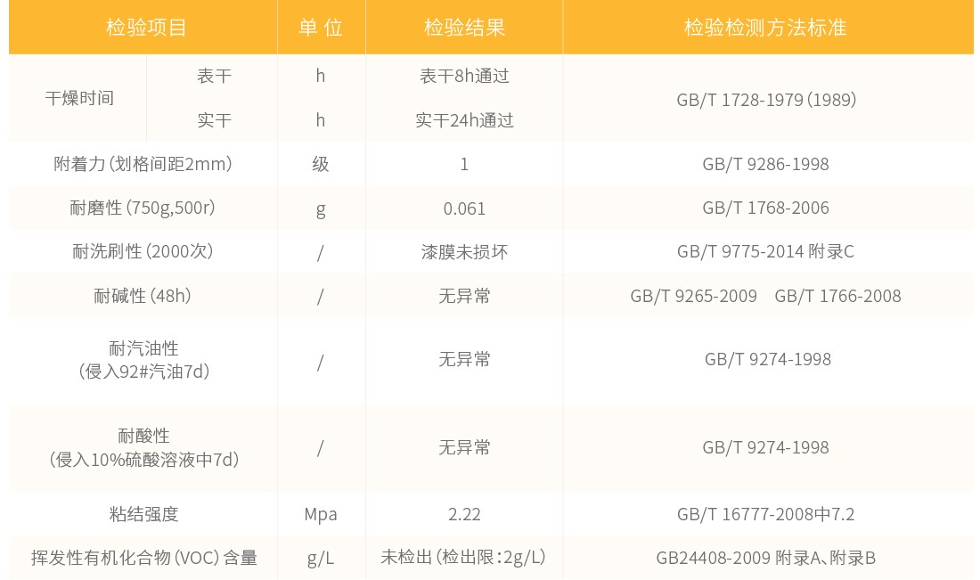 全新沥青改色喷涂铺装_性能参数