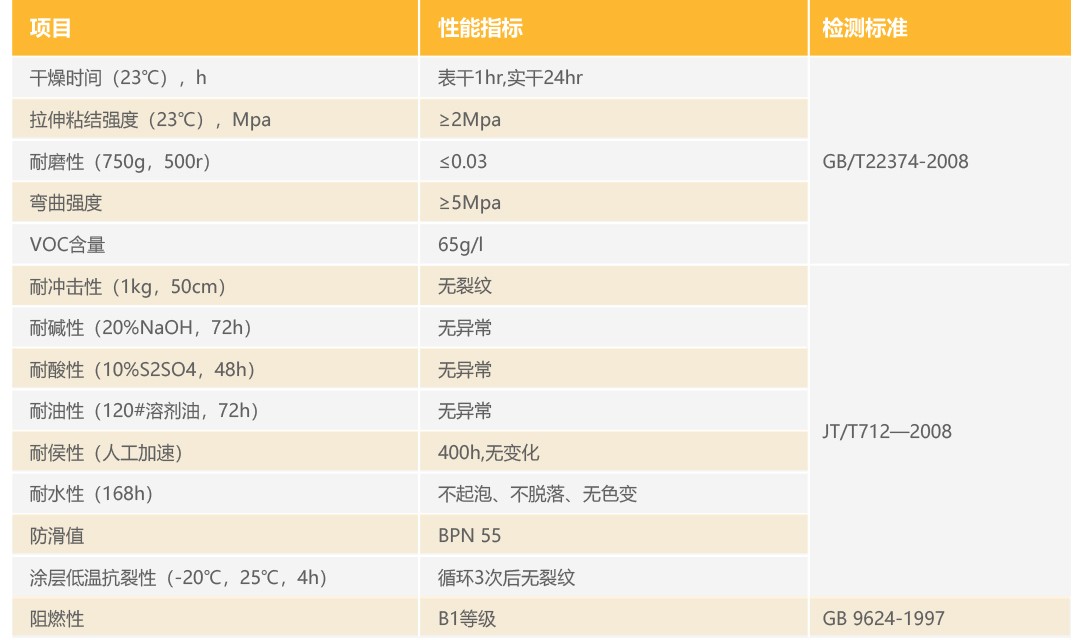 水性超耐磨彩浆彩色路面_性能参数