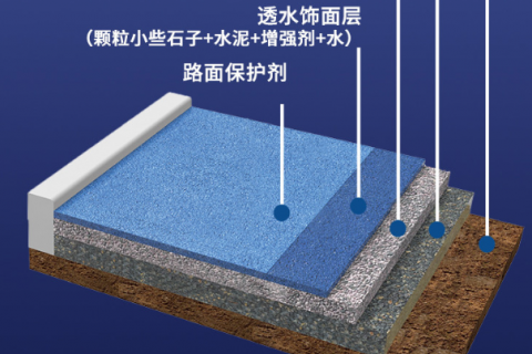 透水沥青的施工工艺及材料用量配比