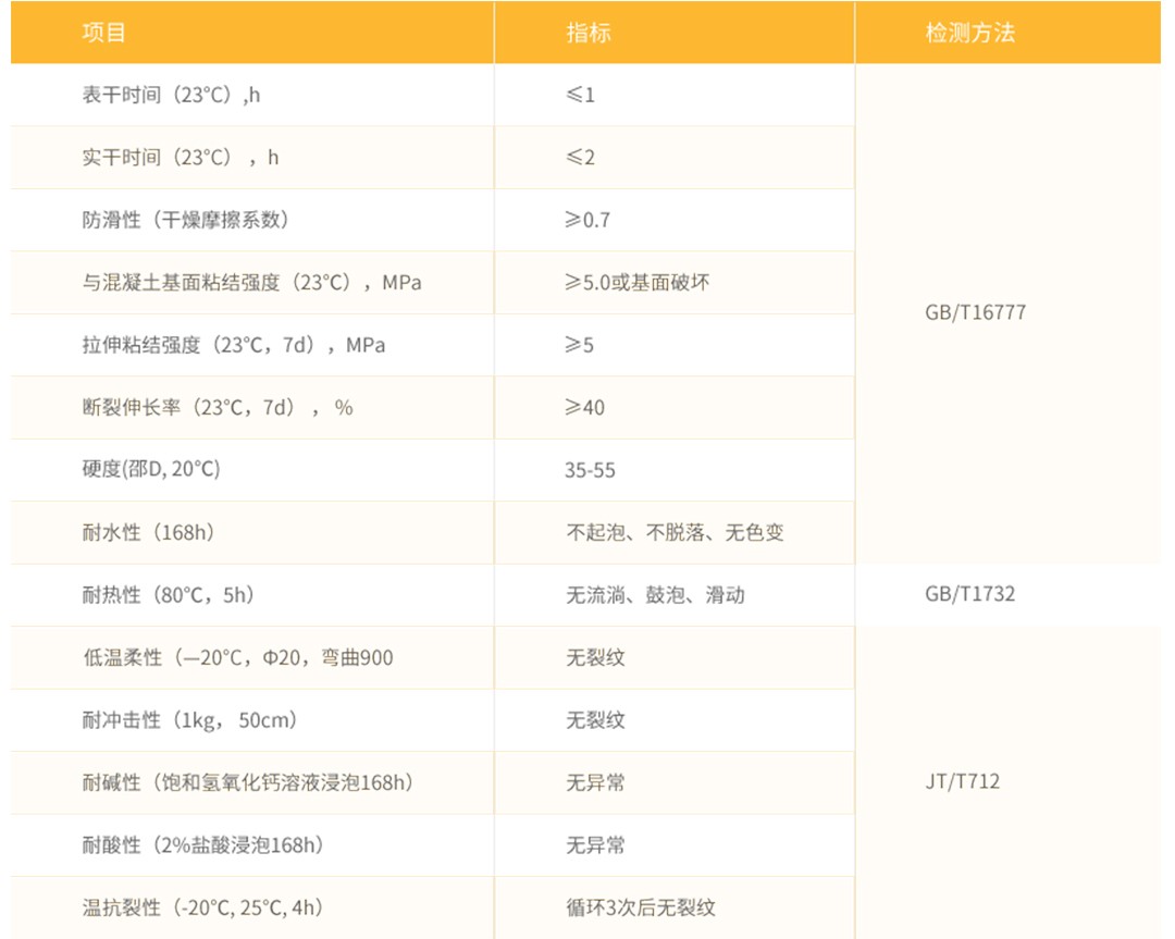 国标MMA彩色防滑路面（甲基丙烯酸甲酯）_性能参数