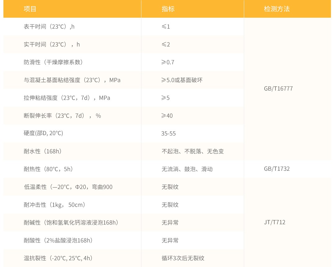 彩色陶瓷颗粒防滑路面铺装_性能参数