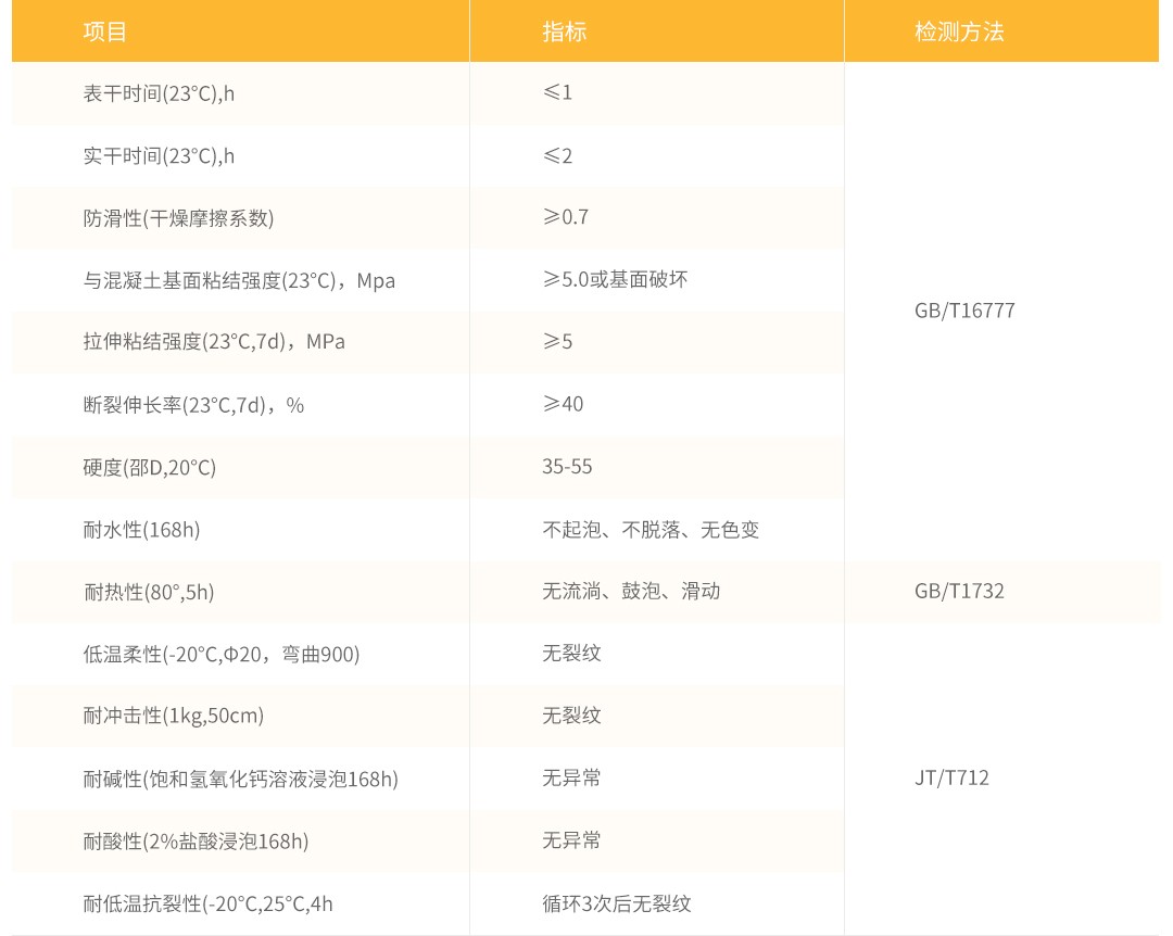 钢板桥彩色路面铺装系统_性能参数