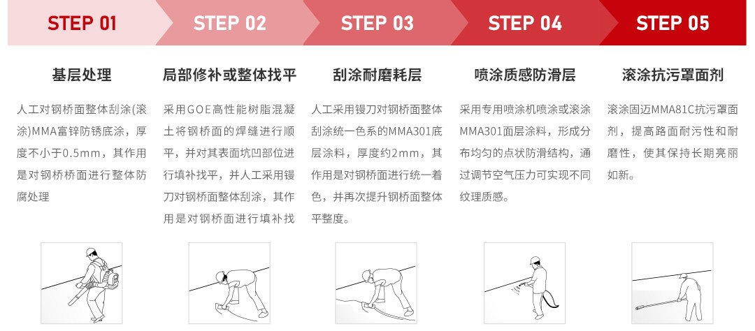 钢板桥彩色路面铺装系统_施工工序