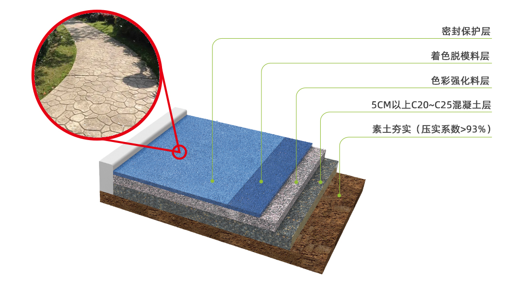 现浇混凝土压印地坪_结构示意图