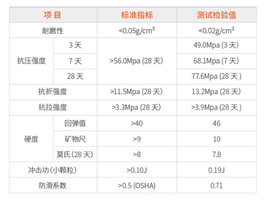 现浇混凝土压印地坪_性能参数