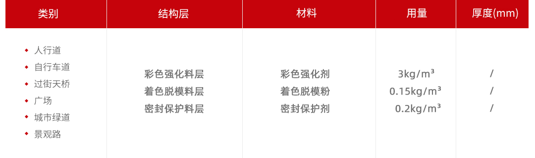 现浇混凝土压印地坪_材料及建议用量