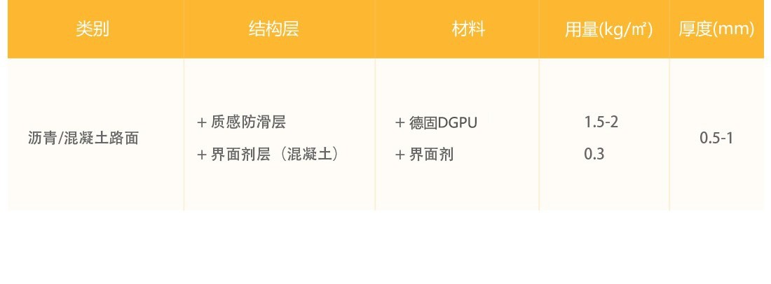 全新沥青改色喷涂铺装_材料及建议用量