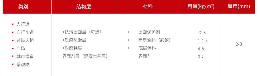 水性聚合物彩色防滑路面_材料及建议用量