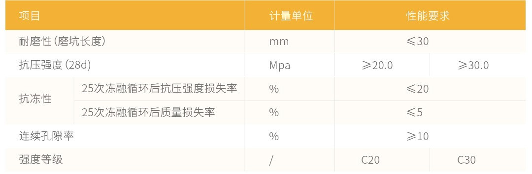 水洗石彩色路面_性能参数