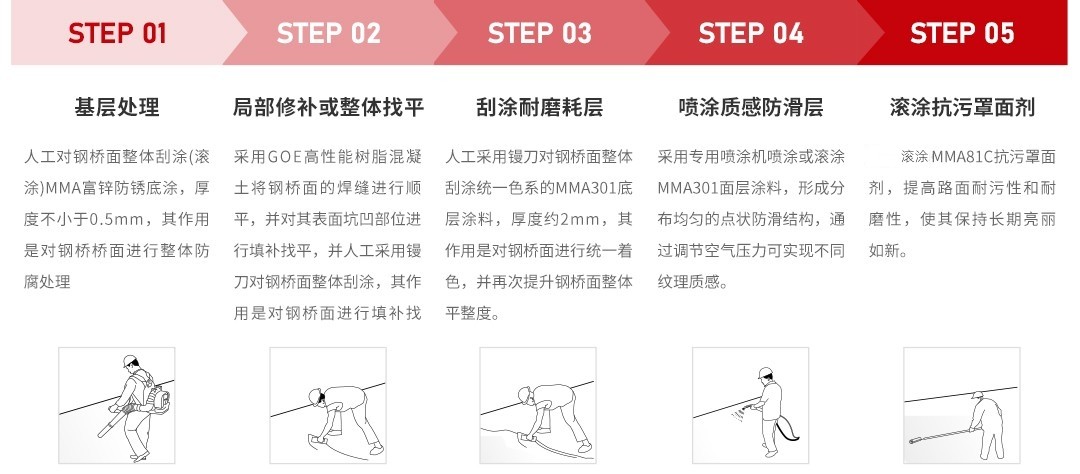 水性MMA彩色防滑铺装系列_施工工序