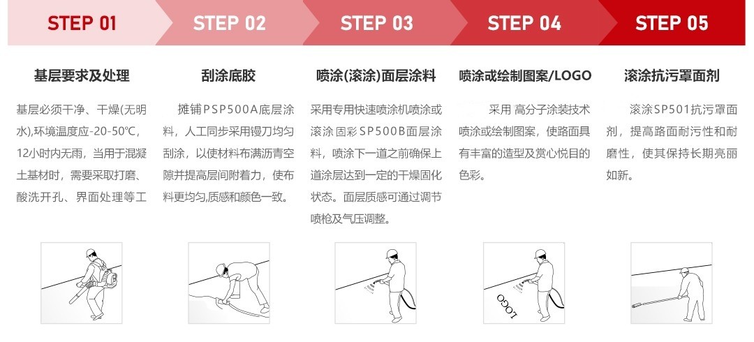 水性SP彩色防滑路面 _施工工序