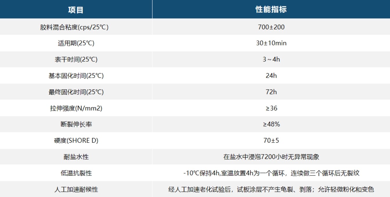聚氨酯碎石护坡_材料及建议用量