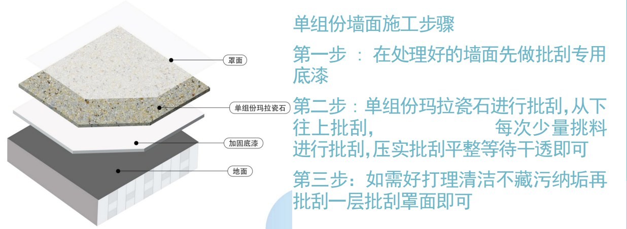 树脂水洗石（瓷石）_施工工序