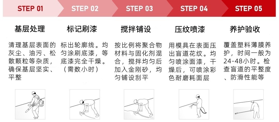 现浇金刚砂盲道_施工工序