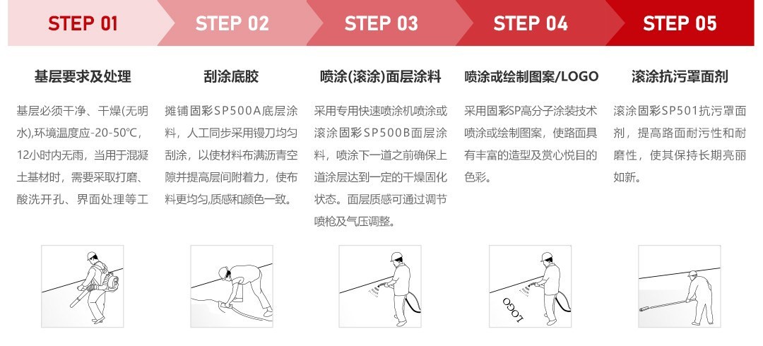彩色抗滑磨耗层路面_施工工序